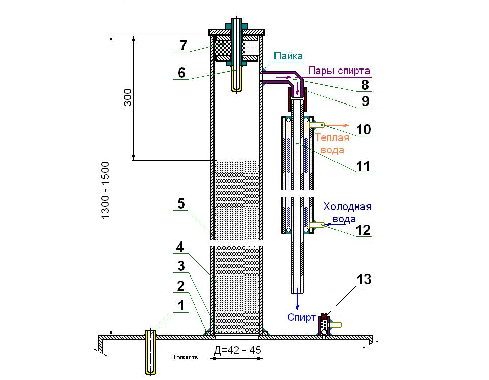 Ректификационная колонна своими руками чертежи с размерами