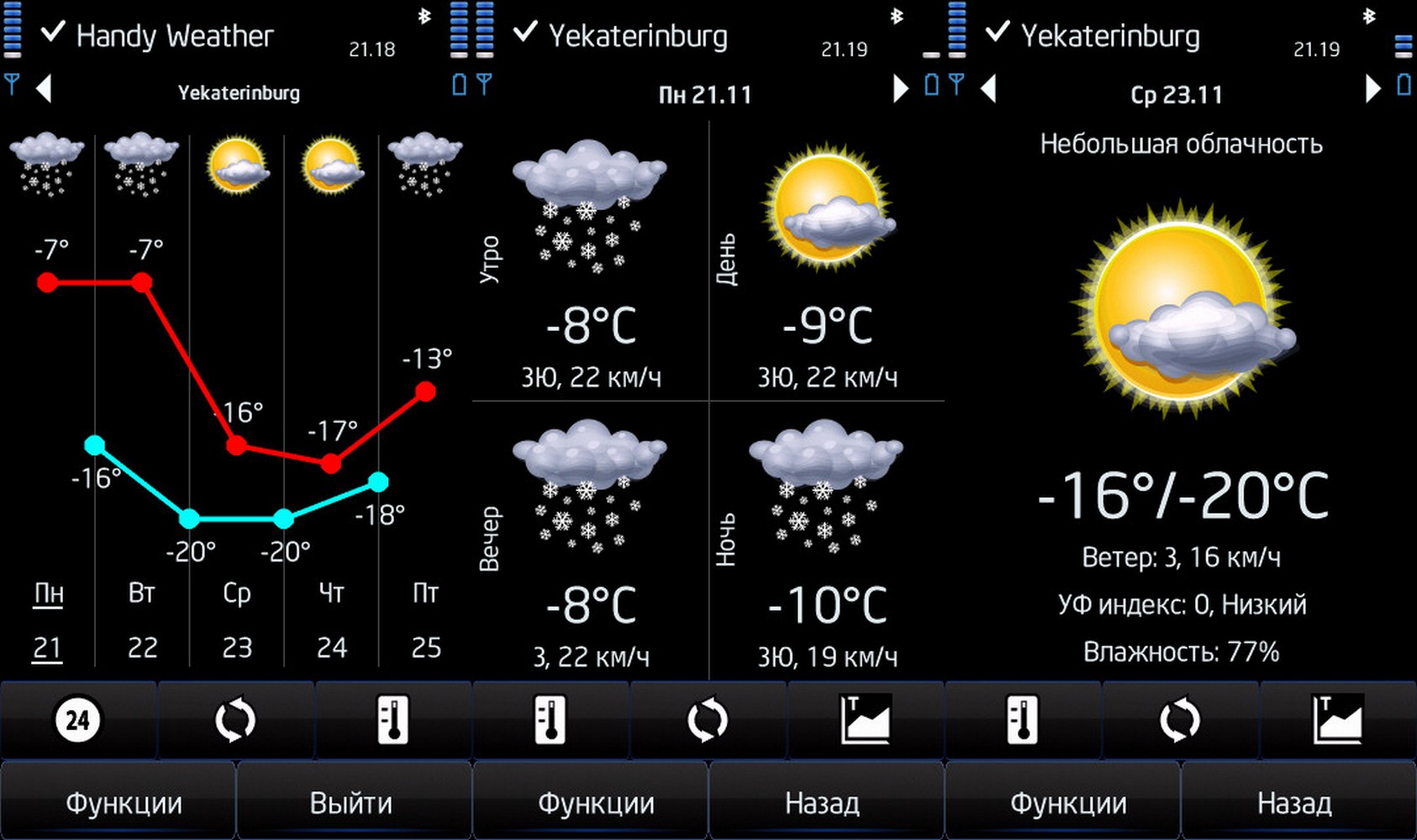 Погода 5 6 февраля. Symbian os v9.4 обзор. Simbian os 9.