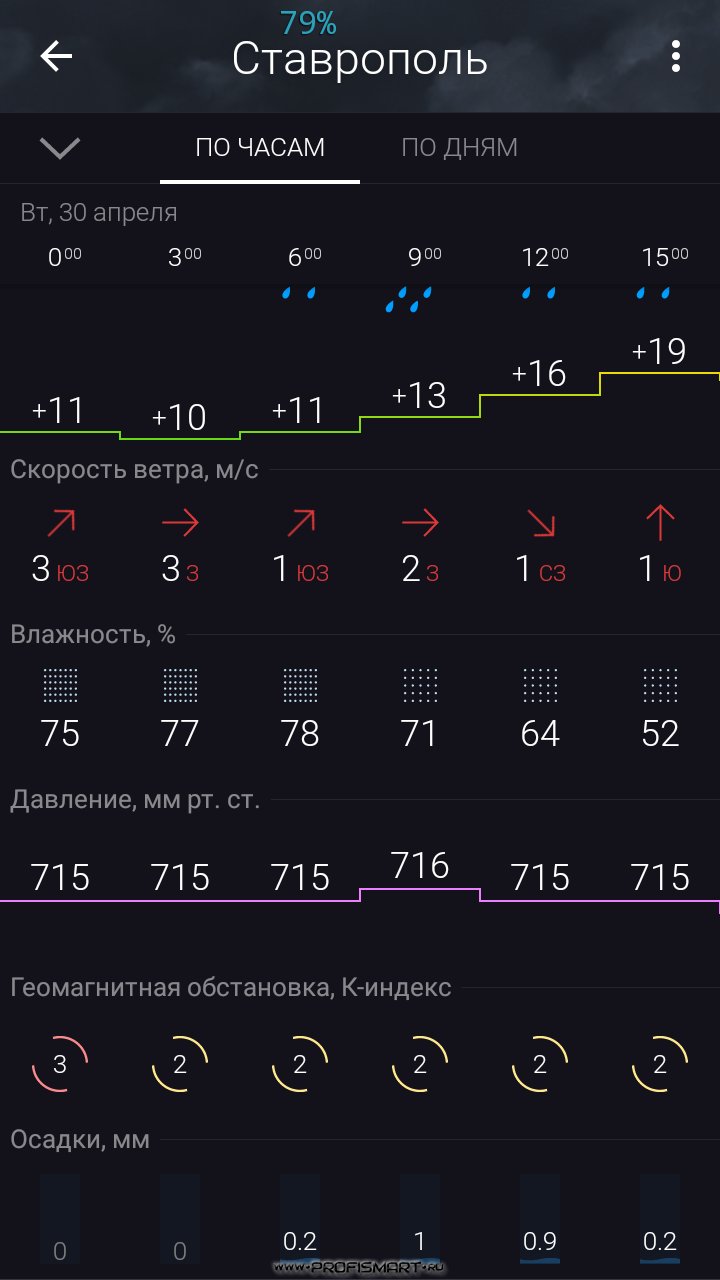 Погода в казани августе 2024 гисметео